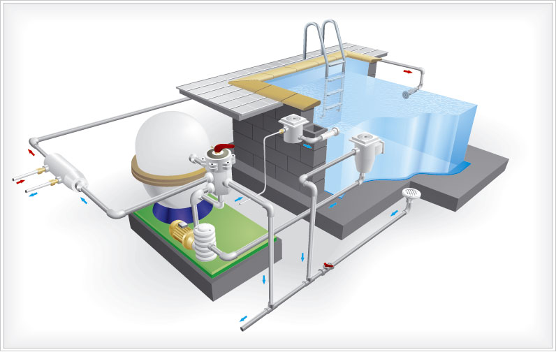 schema d'une piscine